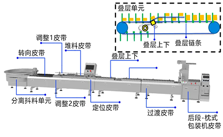 臺達自動理料線解決方案